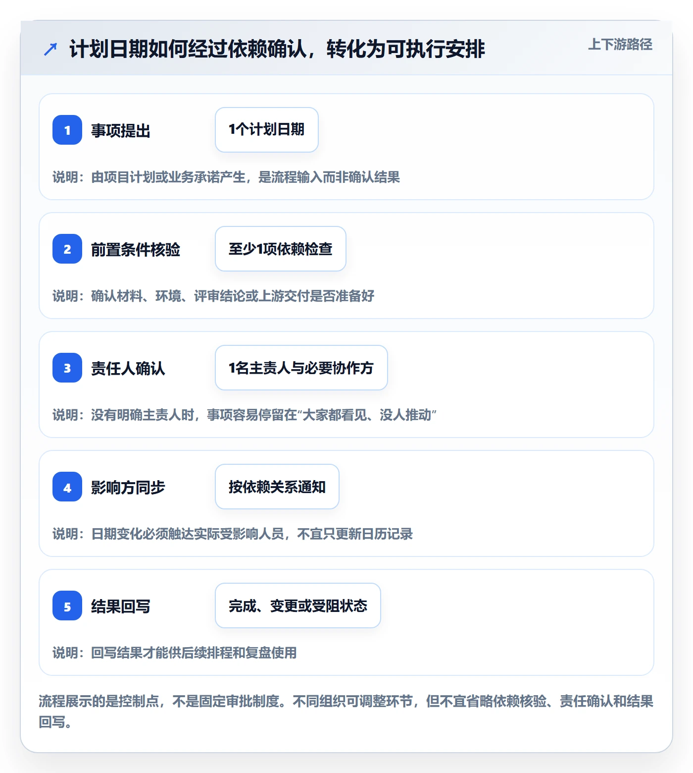 日视图管理方法大全：PMO日历视图协同管理落地清单