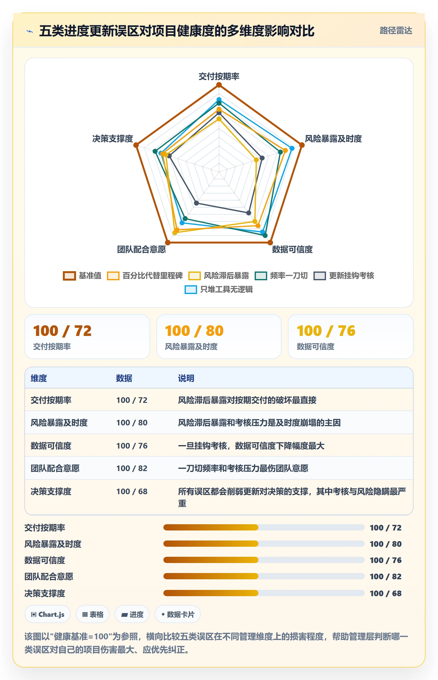 进度管理进度更新教程：管理层实操方法，避坑指南