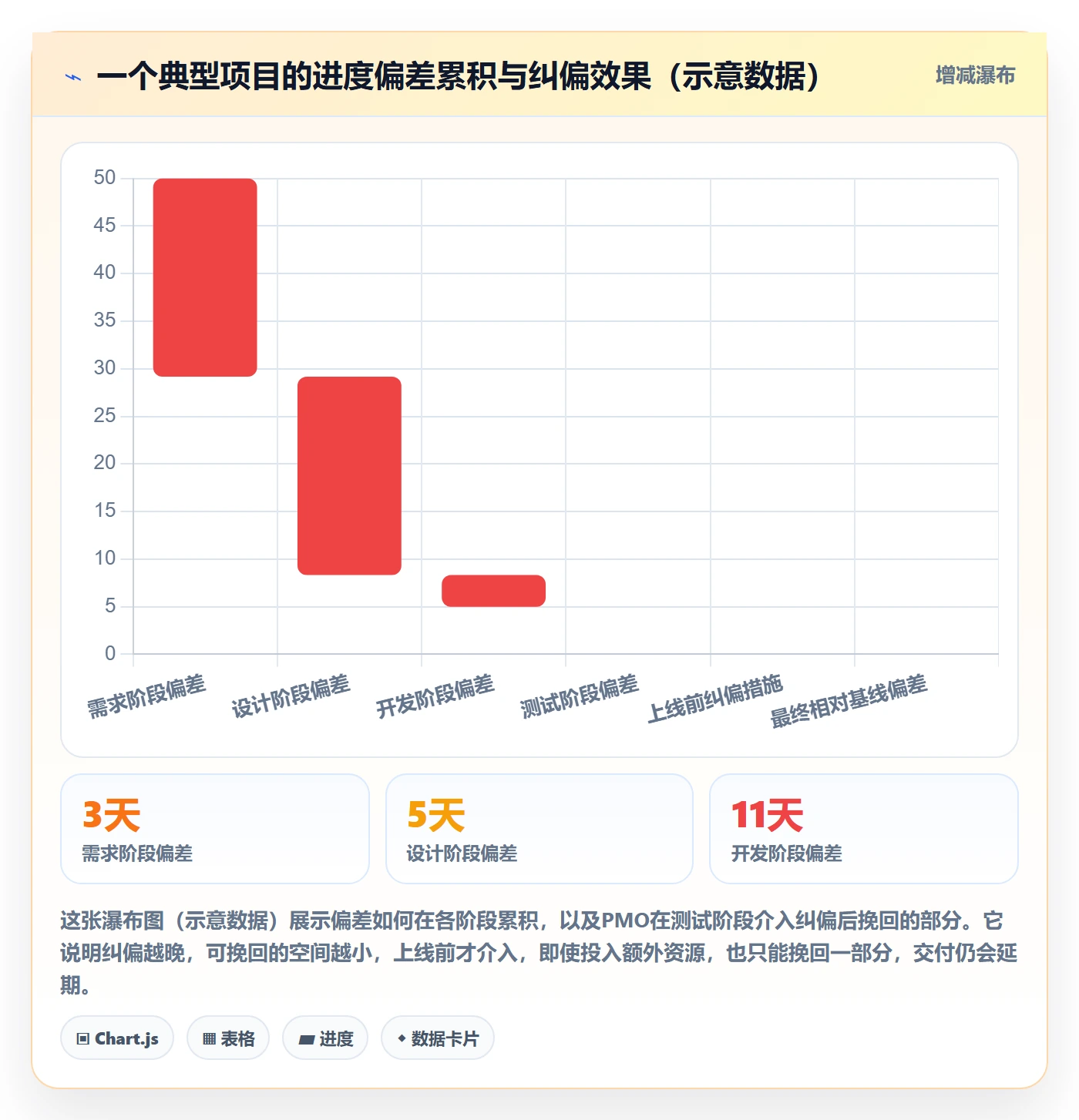 项目进度最佳实践:PMO进度管理入门指南,常见问题