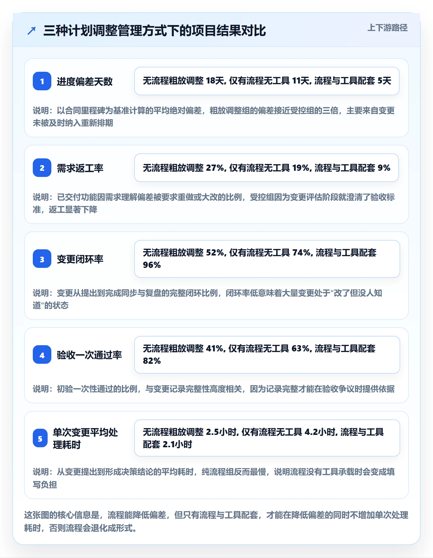 计划调整最佳实践：实施团队项目规划入门指南，常见问题