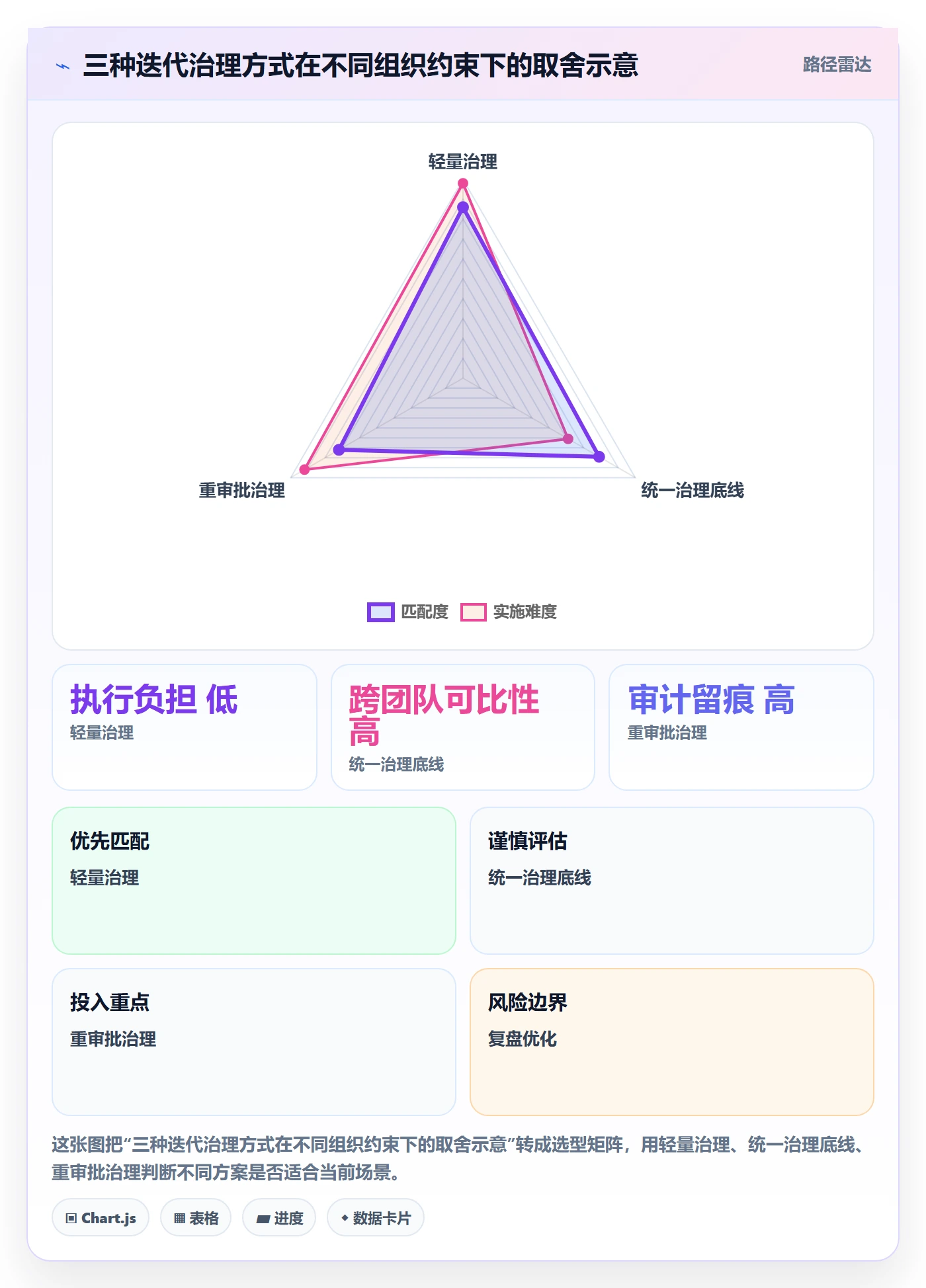 迭代管理迭代任务全流程:PMO制度设计与一文讲清