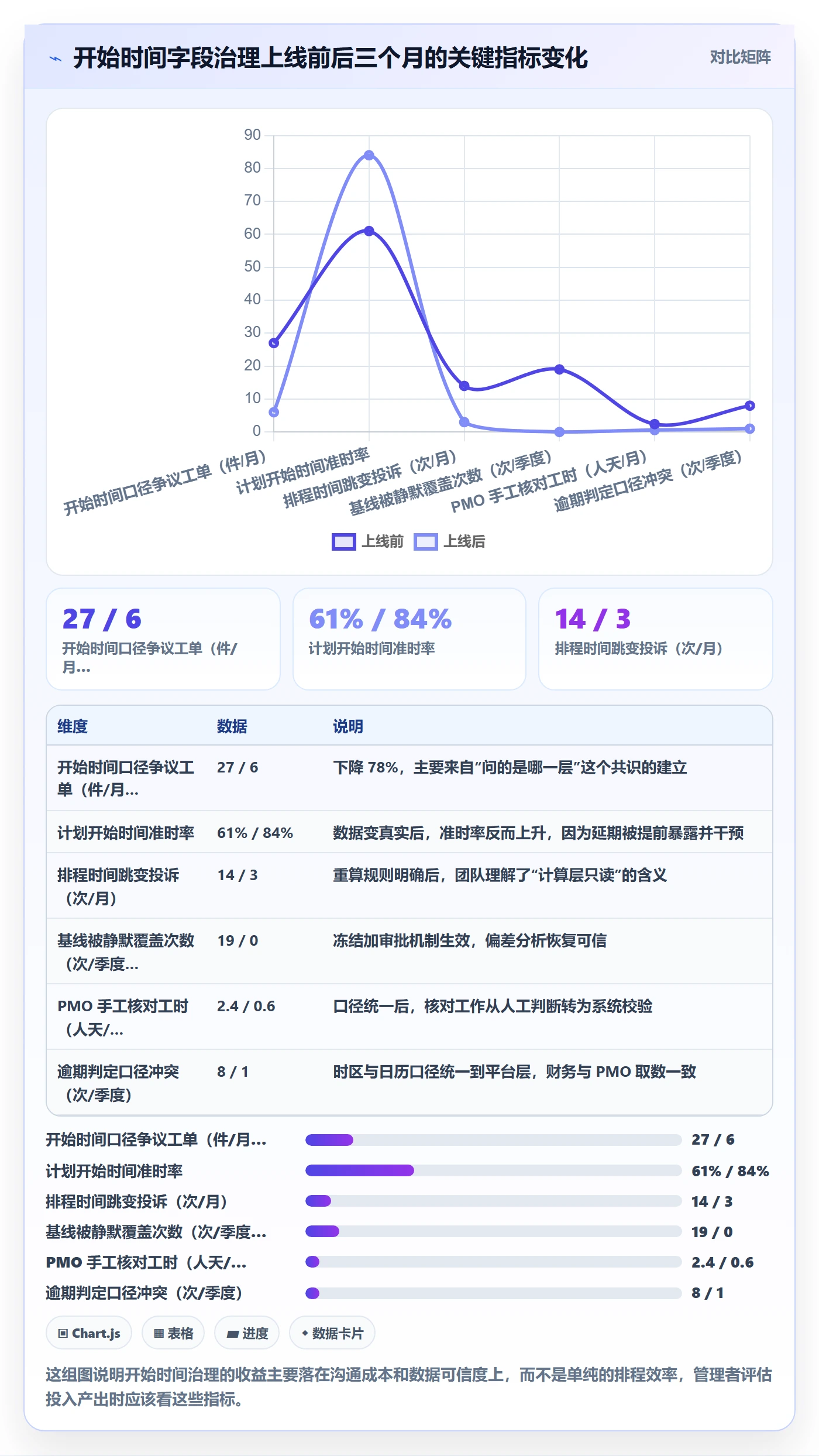 任务属性开始时间全流程:企业管理者实操方法与一文讲清