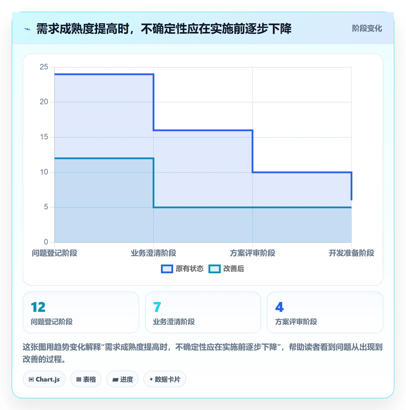 需求管理需求拆解全流程:实施团队流程优化与一文讲清