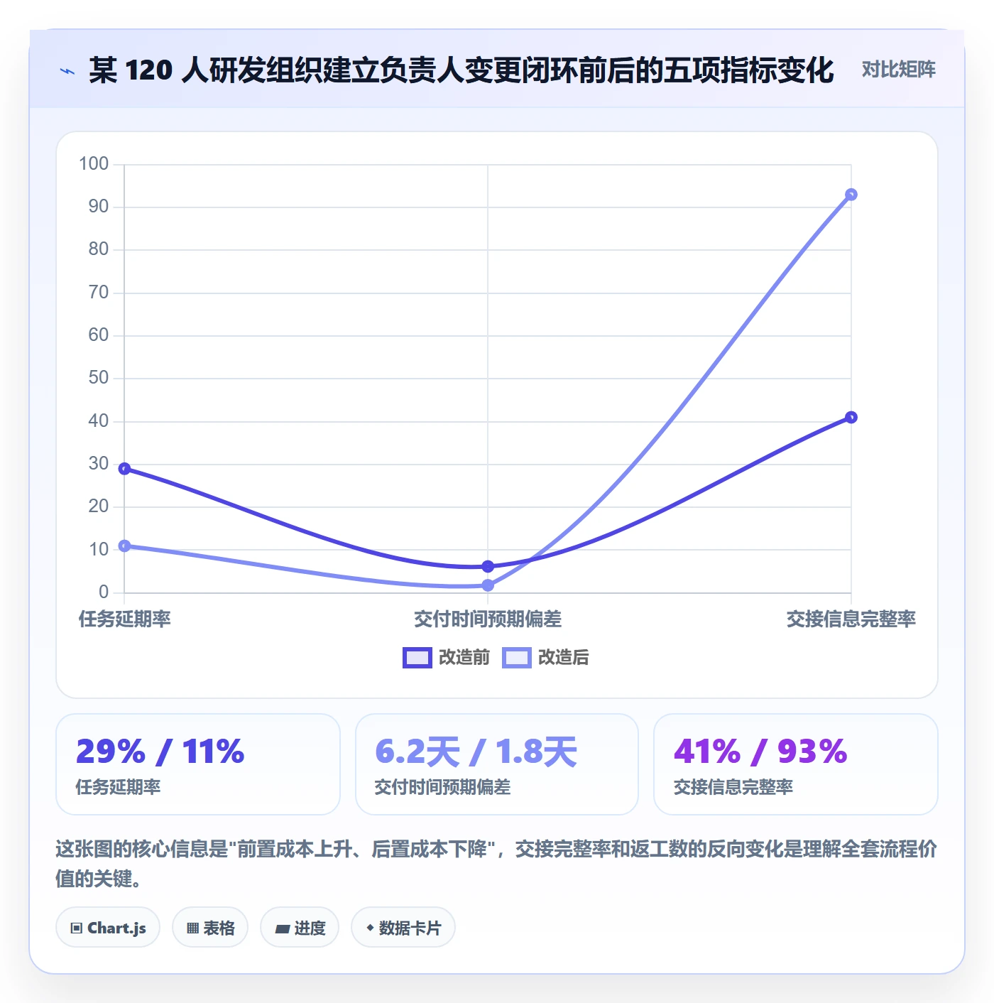 任务分派任务负责人变更全流程:企业管理者入门指南与一文讲清