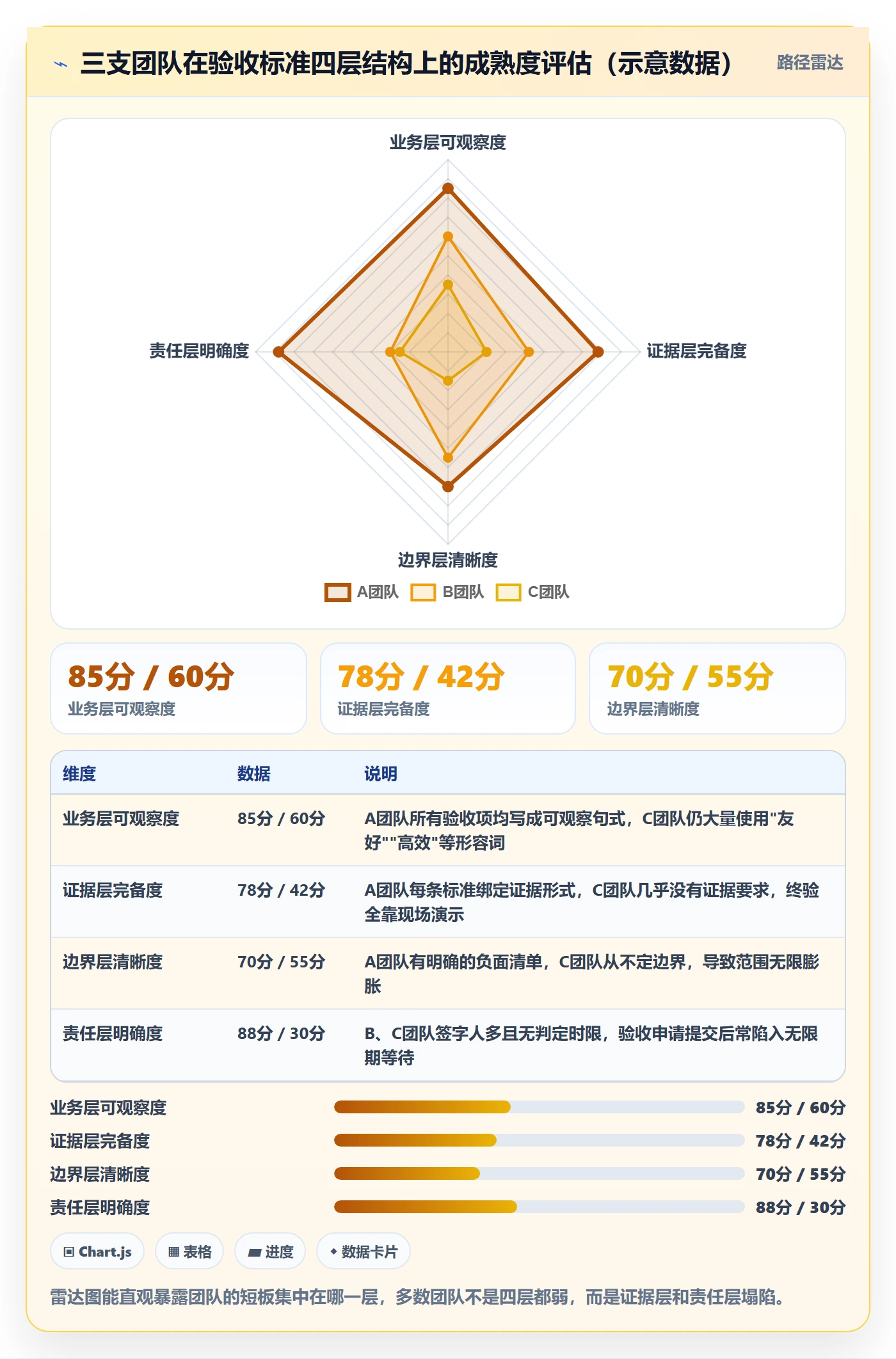 验收标准怎么做?PMO风险控制:任务验收从0到1
