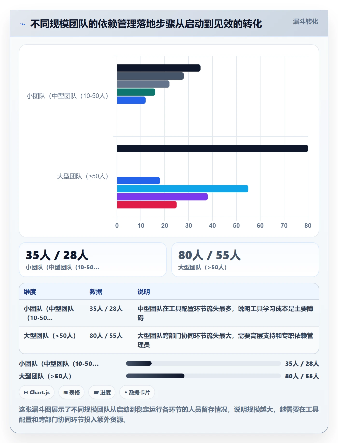 关键路径怎么做?项目负责人协同管理:任务依赖从0到1