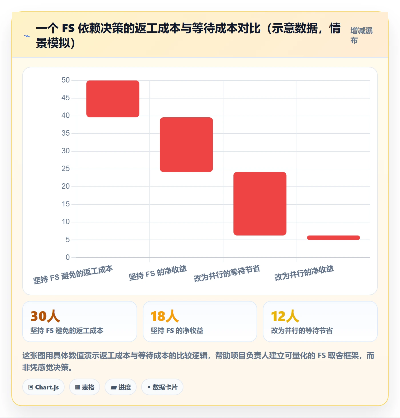 任务依赖如何做好FS?项目负责人协同管理与操作步骤