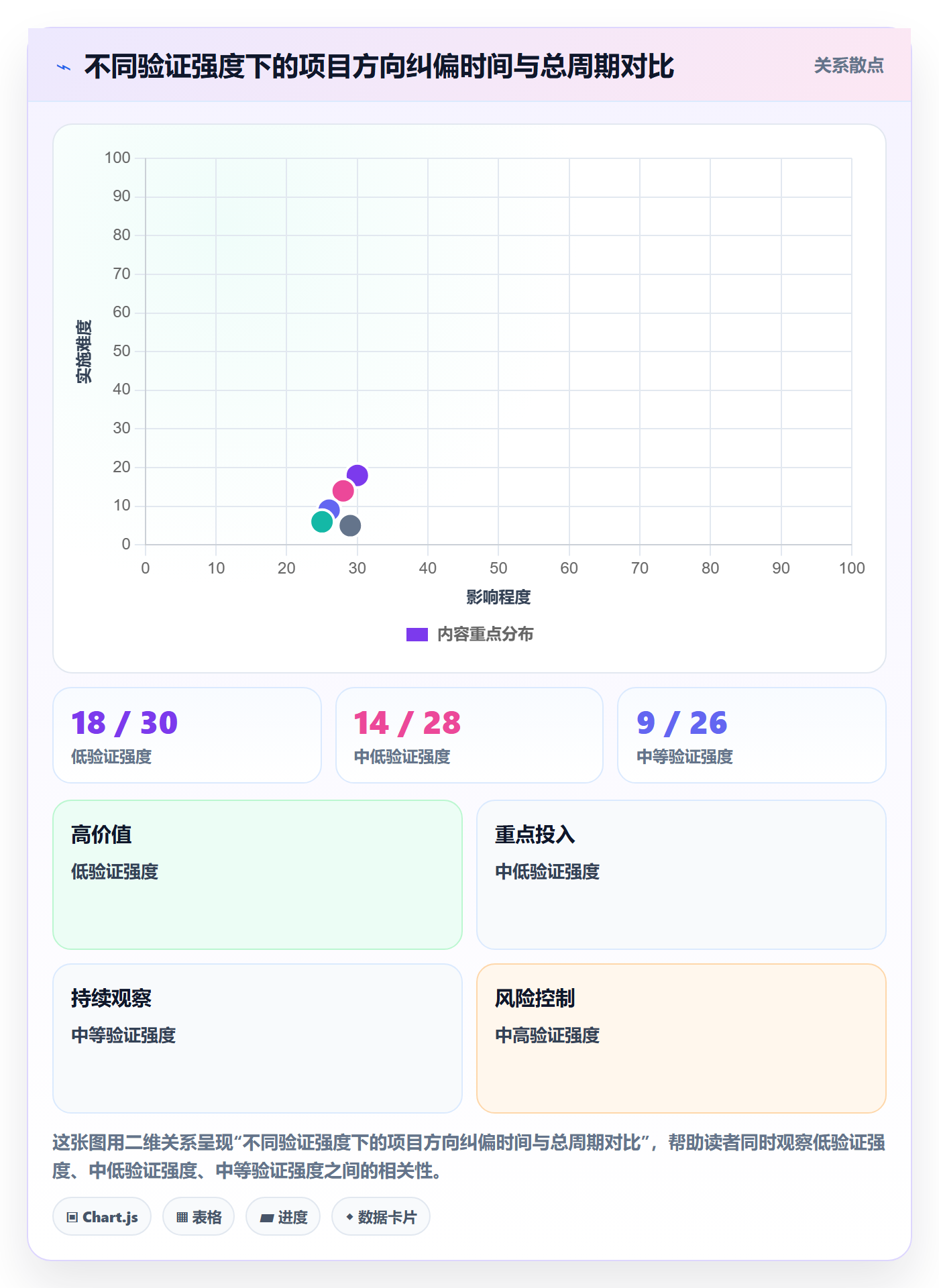 阶段计划怎么做?产品经理实操方法:项目规划从0到1