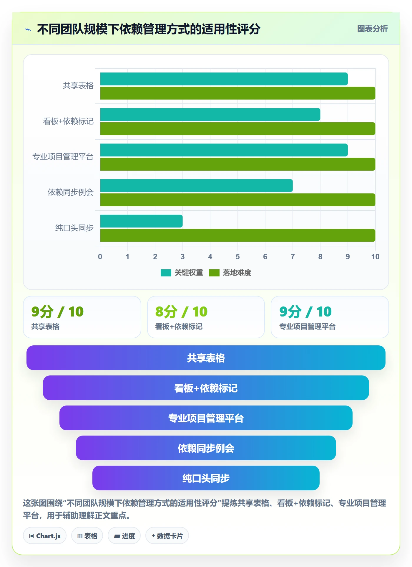 依赖冲突怎么做?项目成员实操方法:任务依赖从0到1