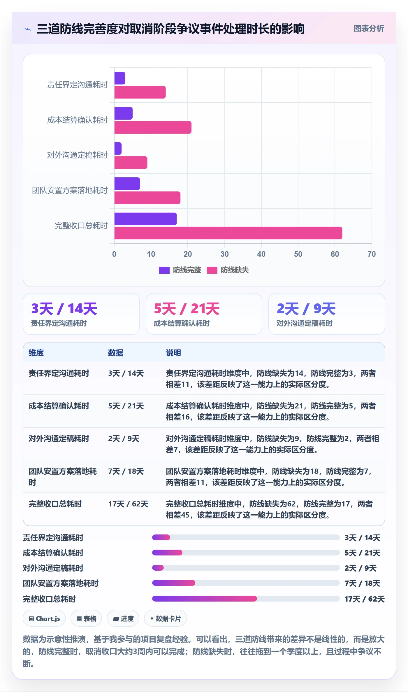 取消落地方案:项目负责人开展任务执行的风险控制案例解析