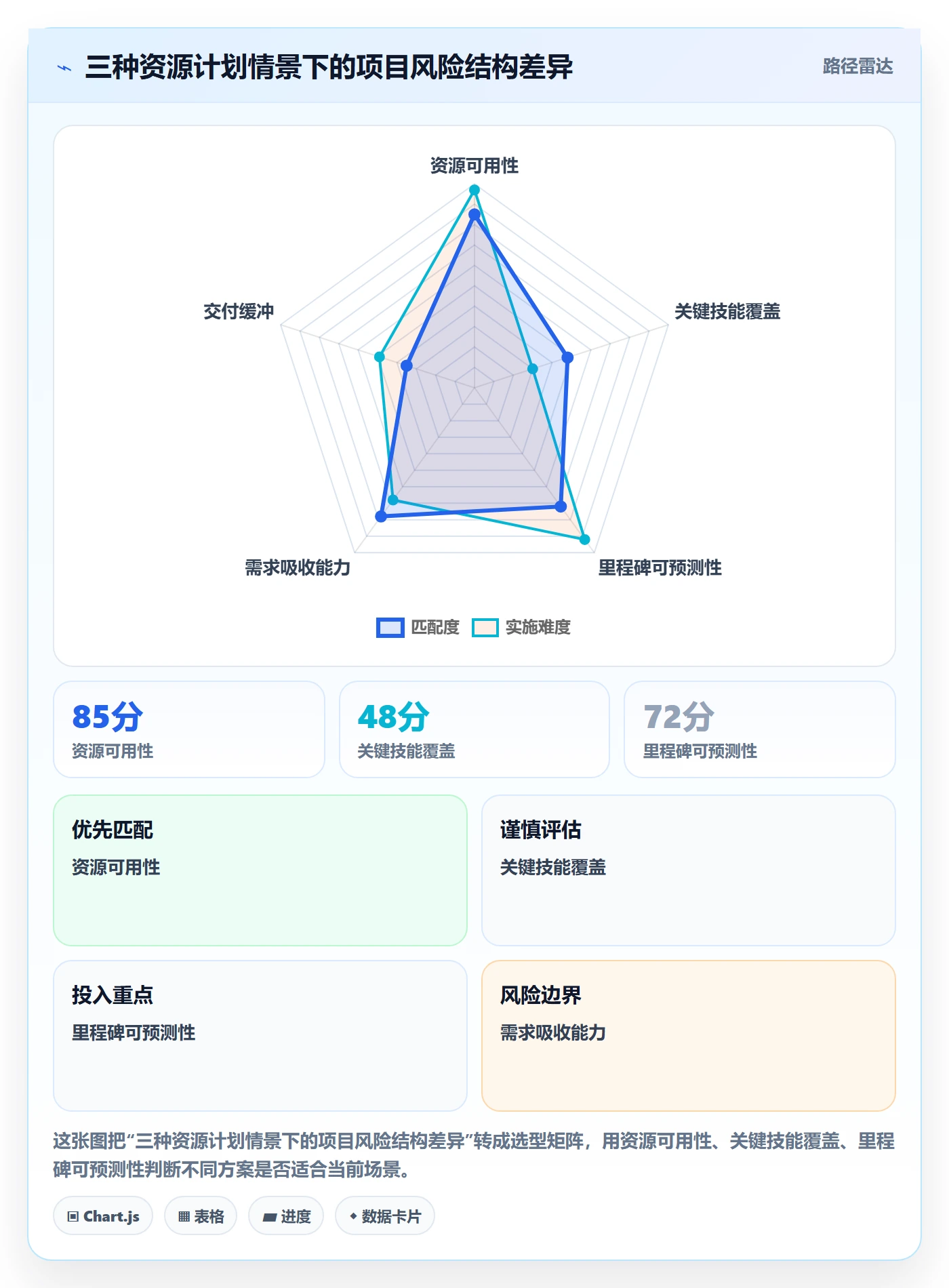 资源负载管理方法大全：跨部门团队人力资源计划风险控制落地清单