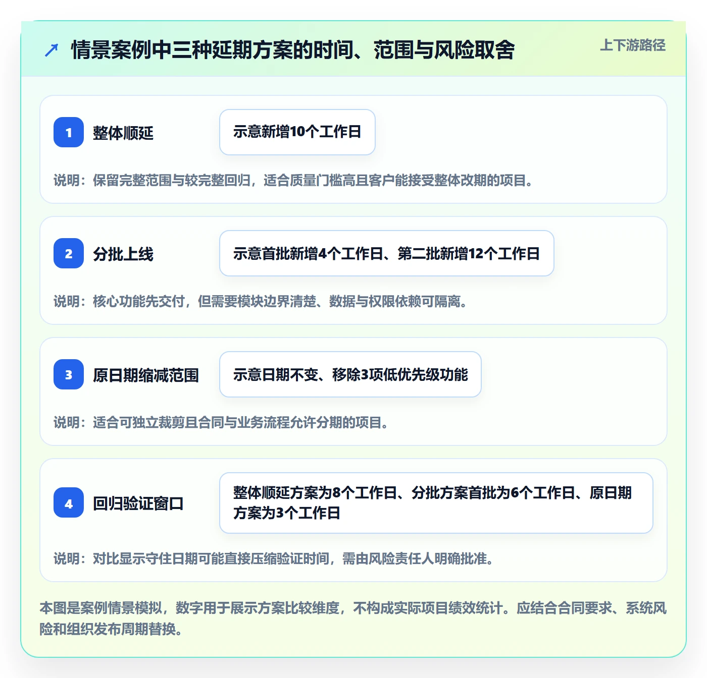 延期最佳实践：项目经理延期管理流程优化，常见问题