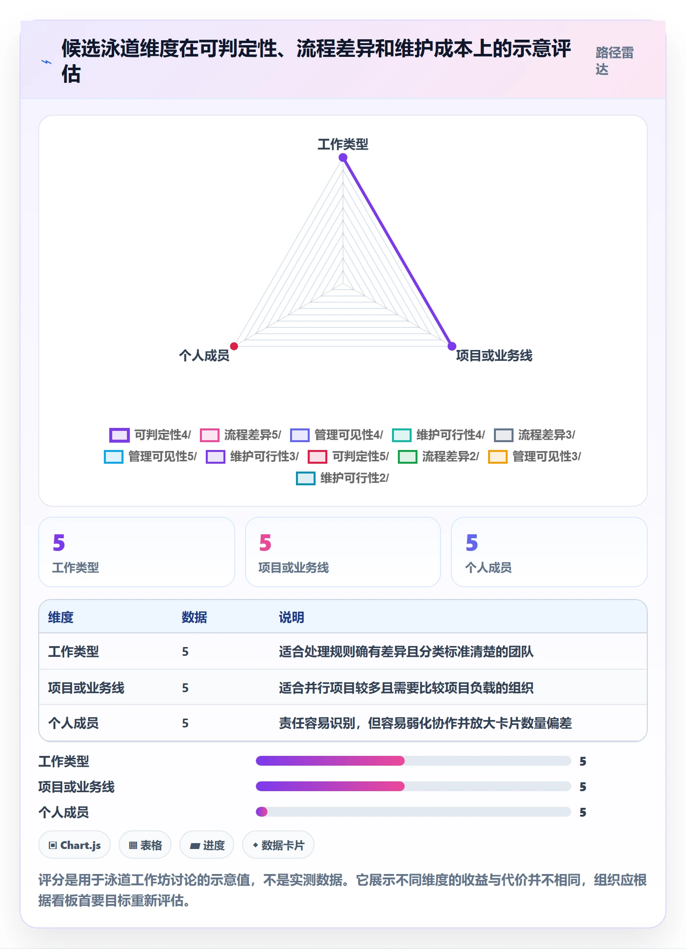 看板泳道全流程:企业管理者制度设计与一文讲清