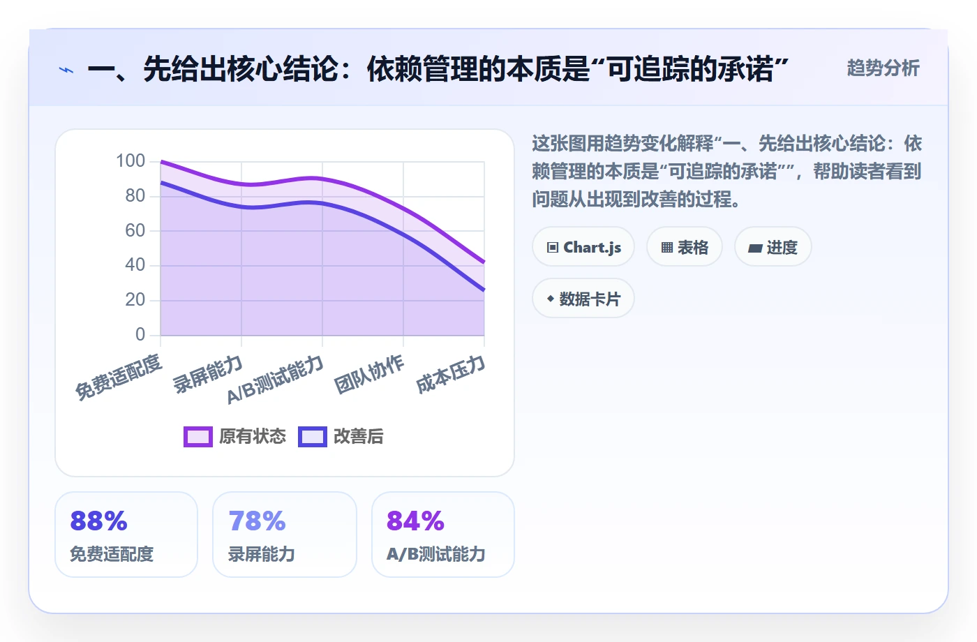 FS管理指南：研发团队如何做好任务依赖，落地方案全流程