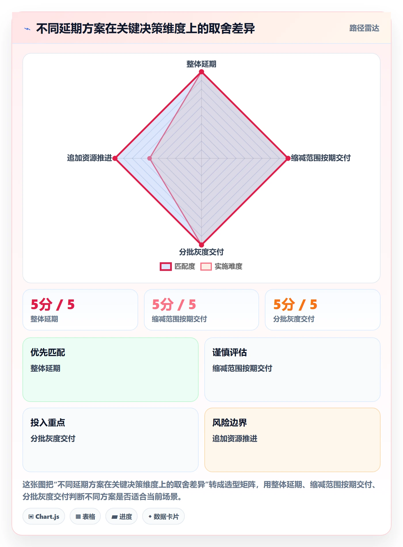 逾期落地方案:产品经理开展延期管理的风险控制案例解析