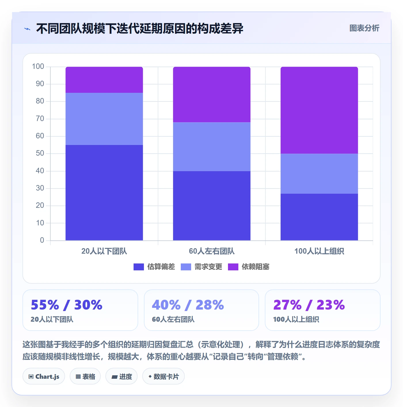 进度跟踪进度日志教程:研发团队落地方案,避坑指南