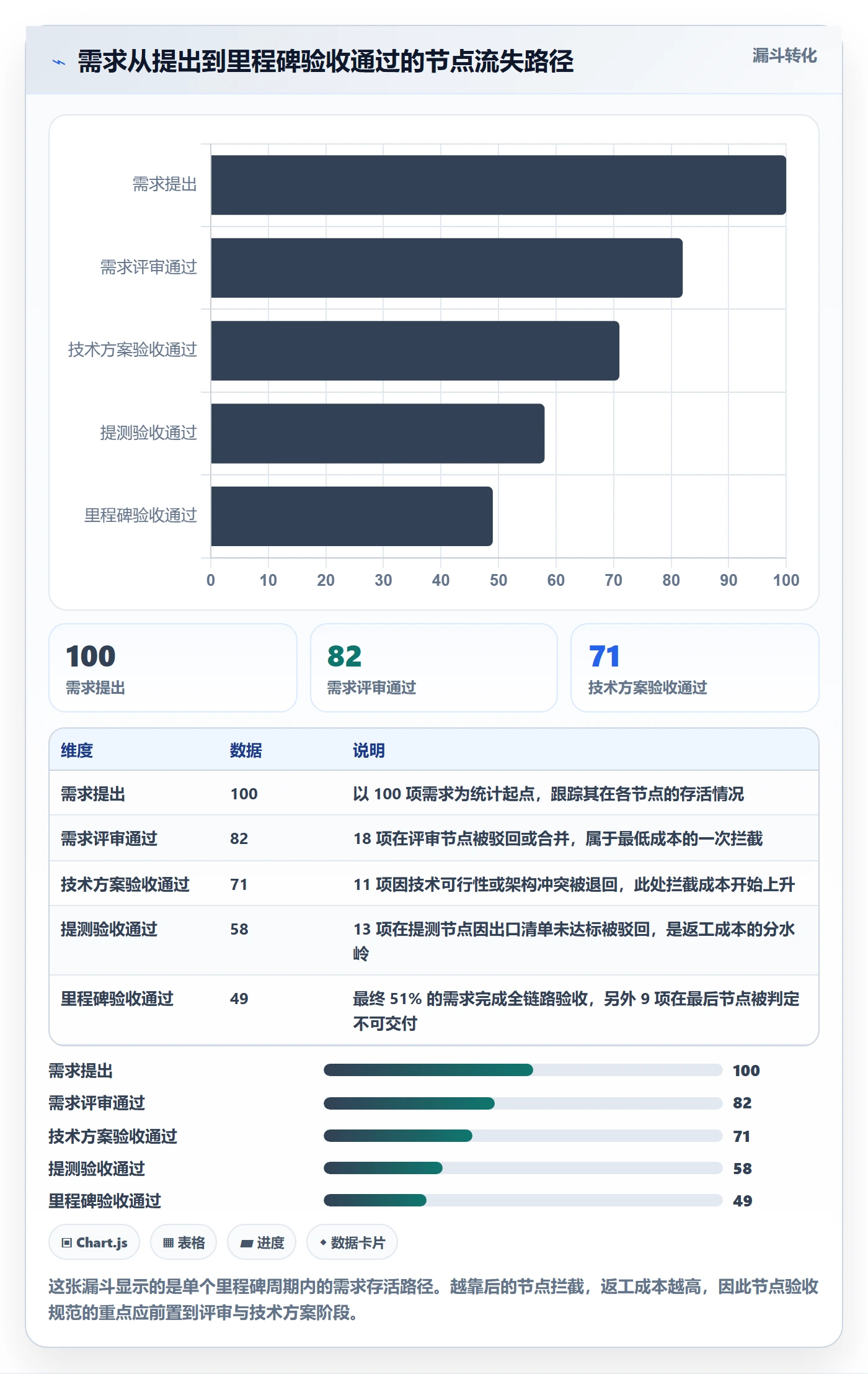 节点验收流程与规范:产品经理里程碑落地方案关键指标
