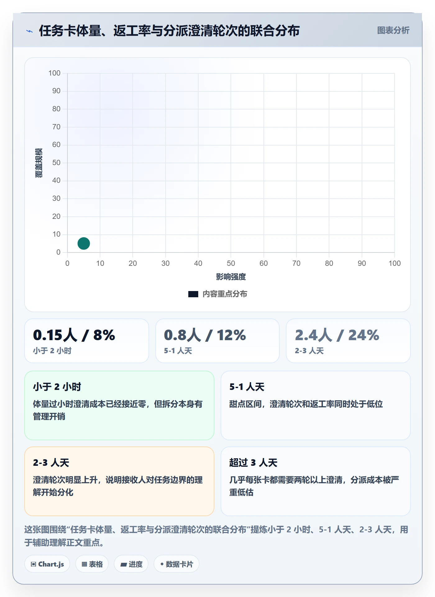 多人任务管理方法大全：产品经理任务分派效率提升落地清单