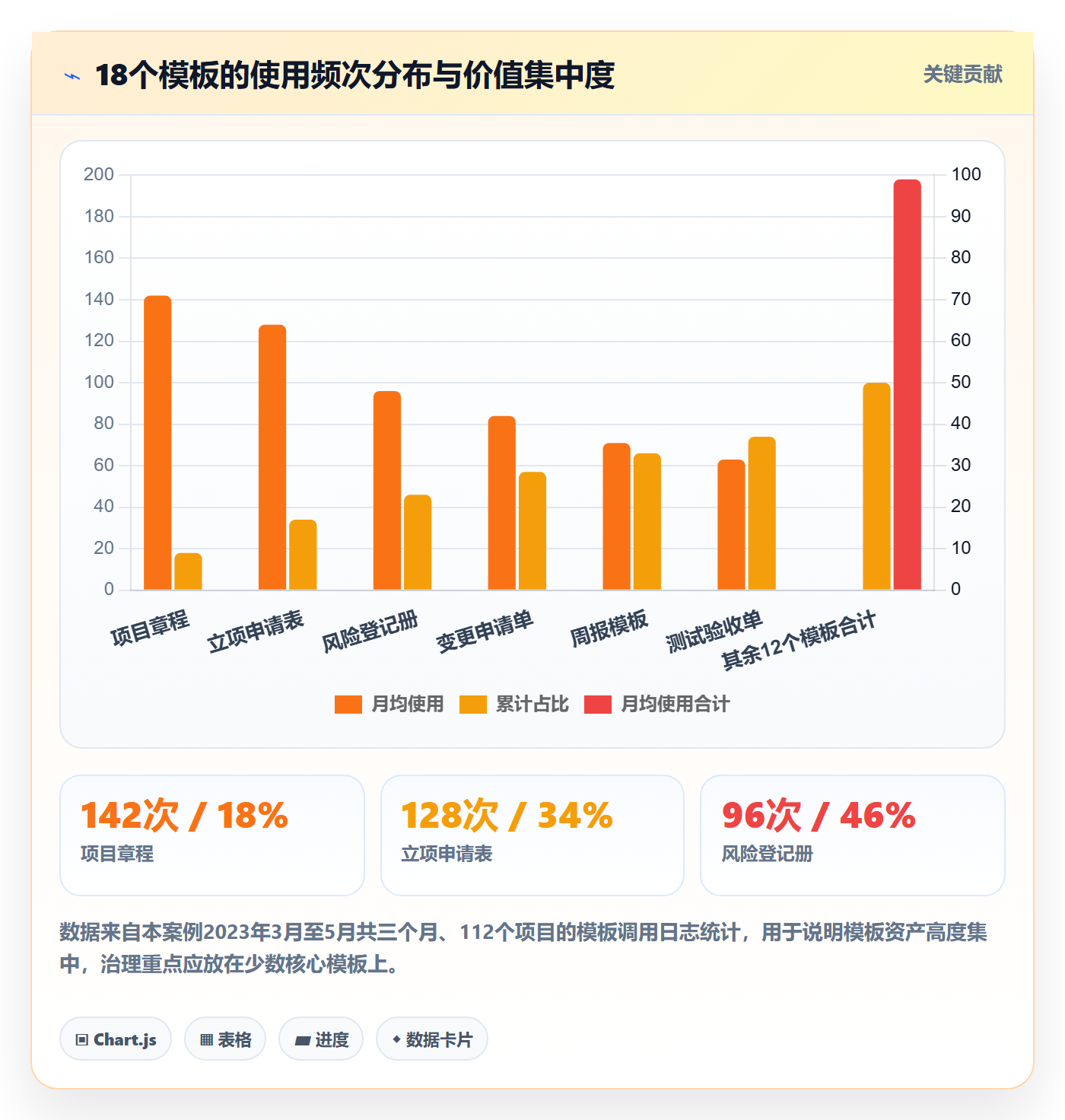标准项目落地方案:PMO开展项目模板的制度设计案例解析