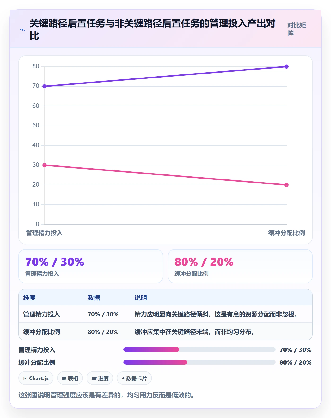 后置任务最佳实践:企业管理者任务依赖入门指南,常见问题