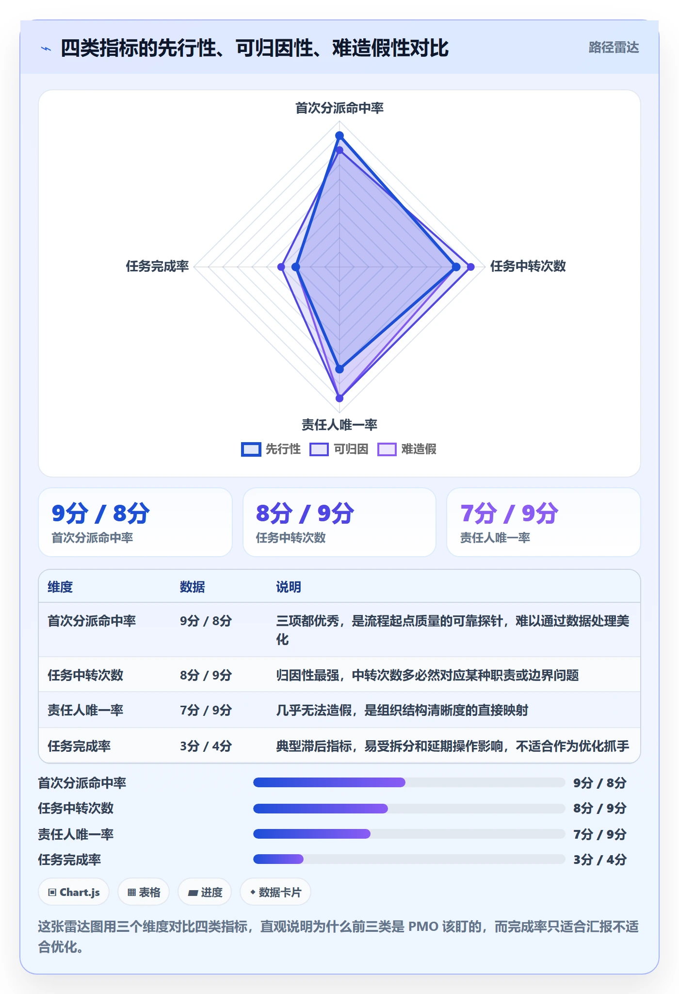 指派流程与规范:PMO任务分派流程优化关键指标