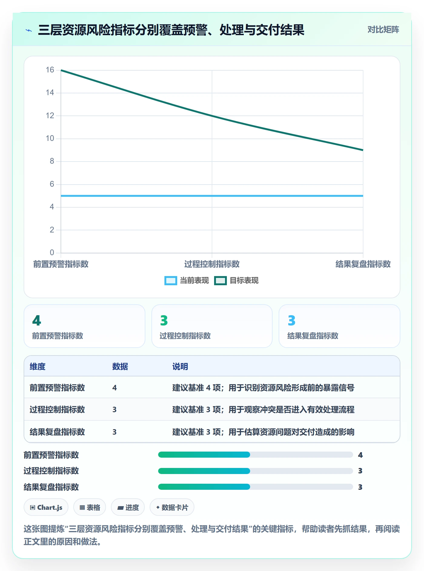 岗位流程与规范：PMO资源管理风险控制关键指标