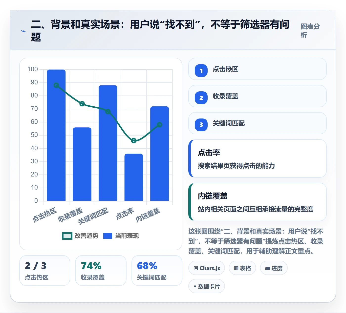 二、背景和真实场景：用户说“找不到”，不等于筛选器有问题