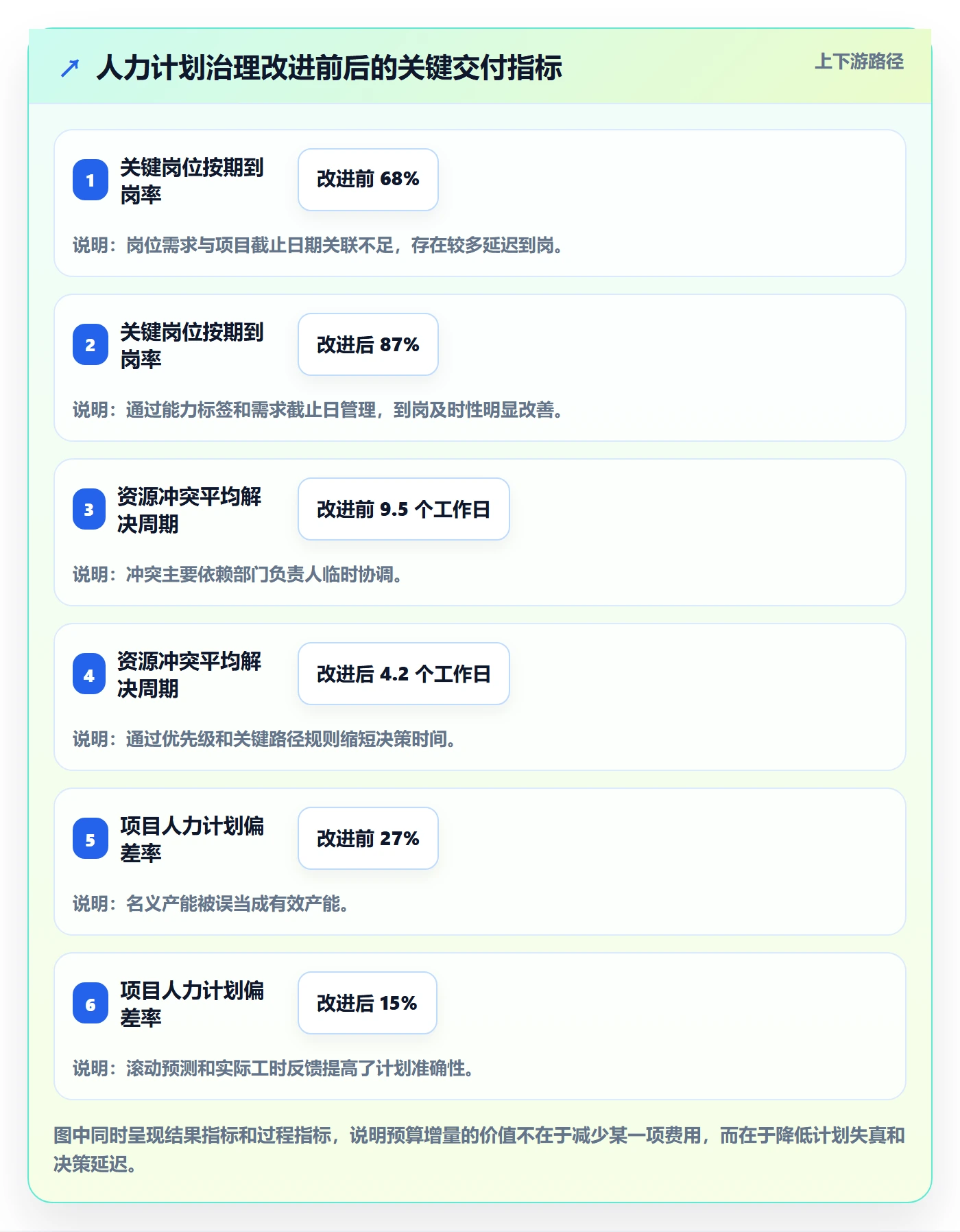 人力资源计划投入比例教程：PMO最佳实践，避坑指南