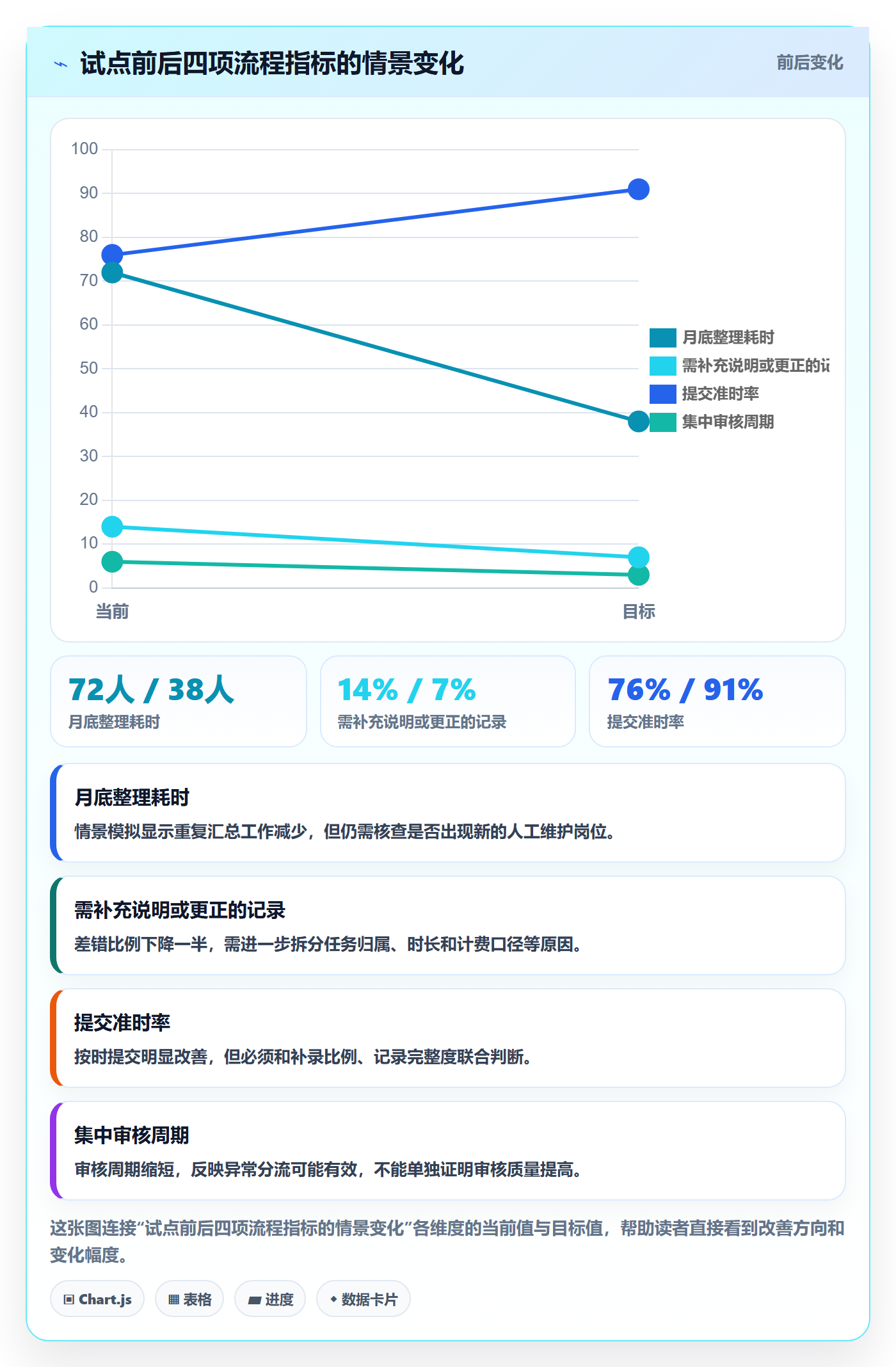 审批落地方案:研发团队开展工时表的协同管理案例解析