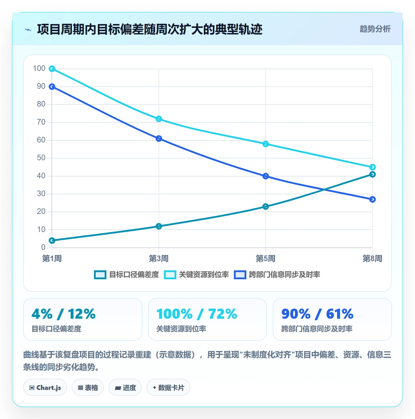 项目目标目标对齐教程:跨部门团队制度设计,避坑指南