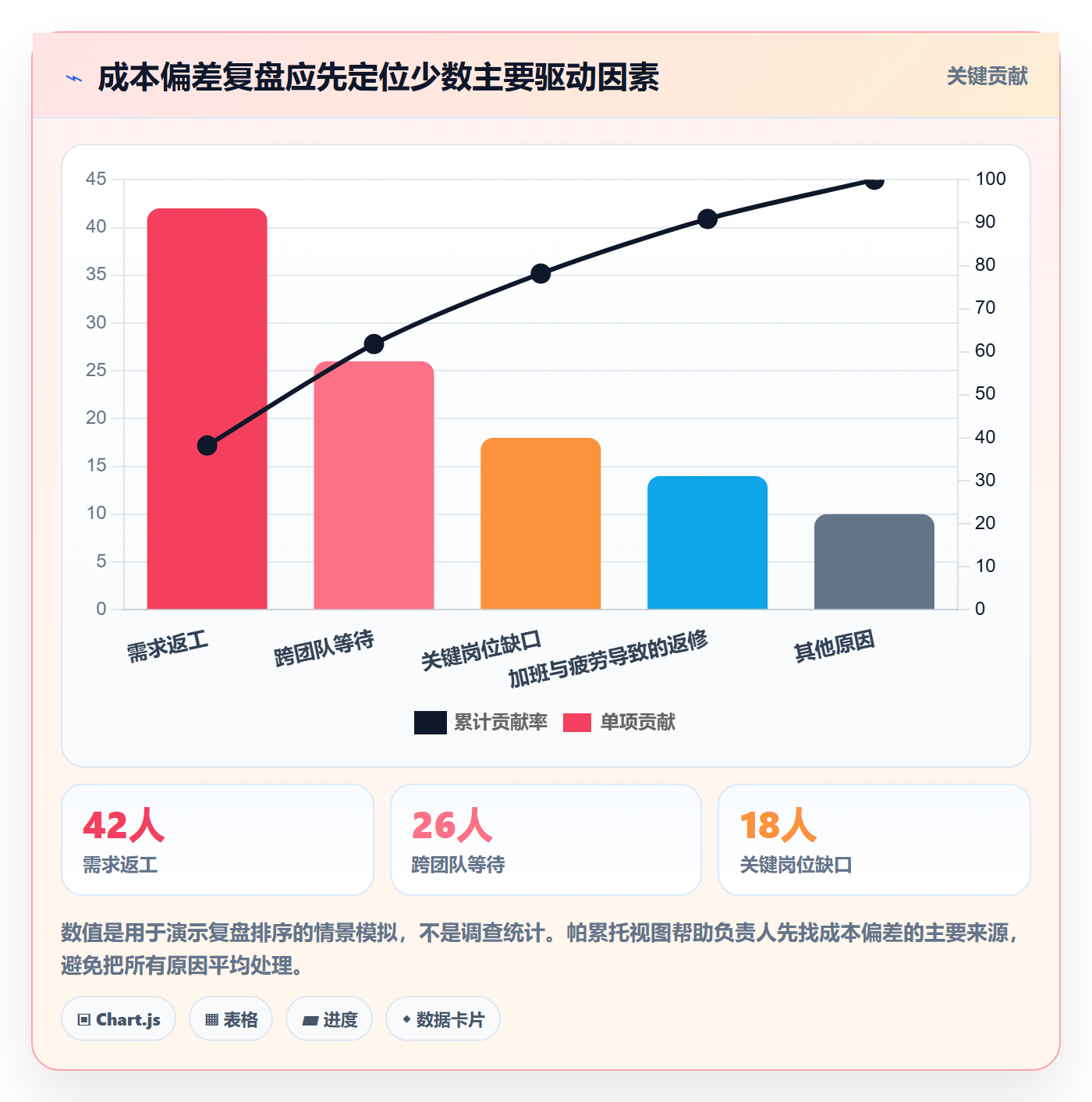 人力成本最佳实践:项目负责人成本管理风险控制,常见问题