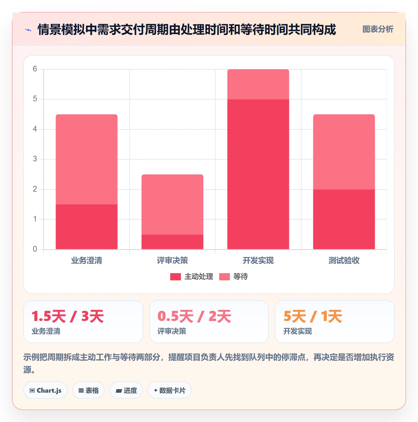 需求状态管理指南：项目负责人如何做好需求管理，风险控制全流程