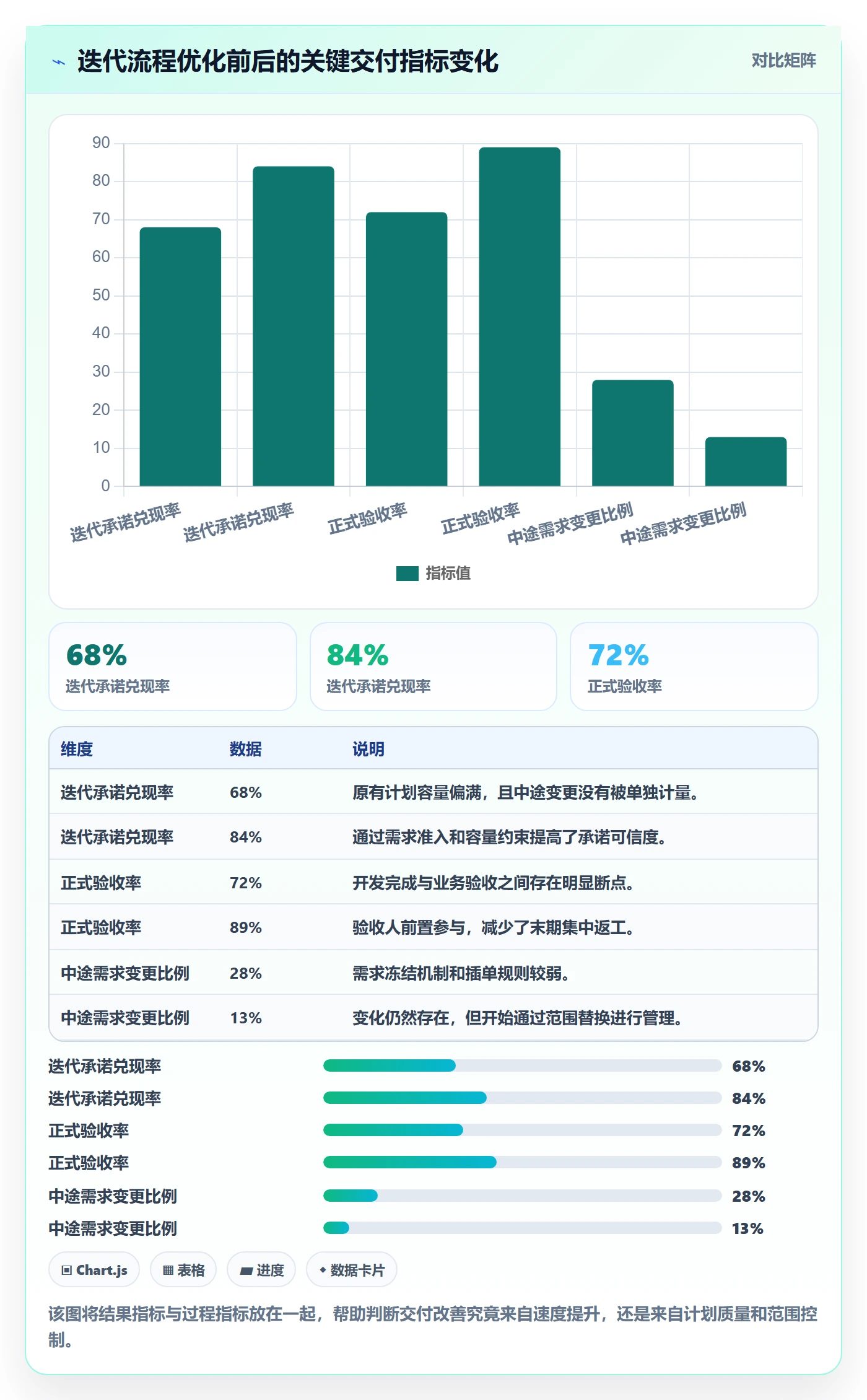 迭代管理迭代计划全流程:管理层流程优化与一文讲清