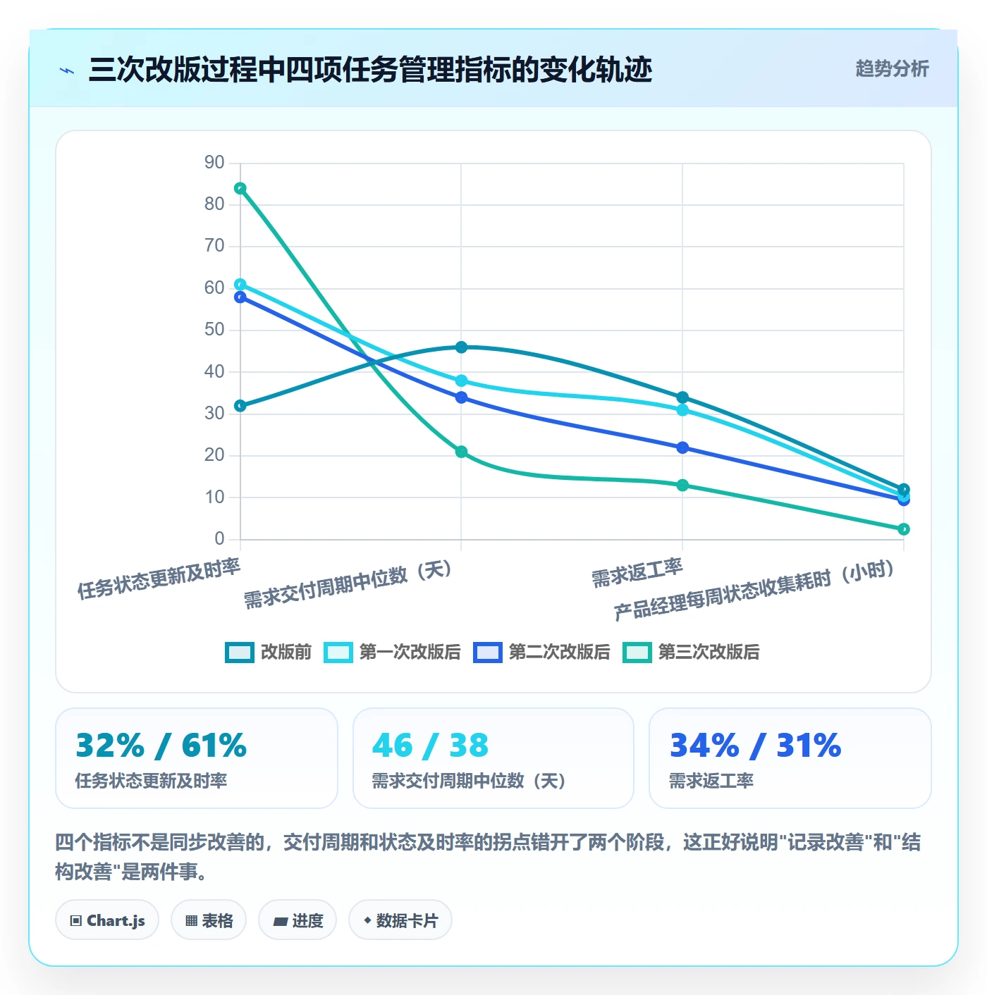 关注人落地方案:产品经理开展任务管理的制度设计案例解析