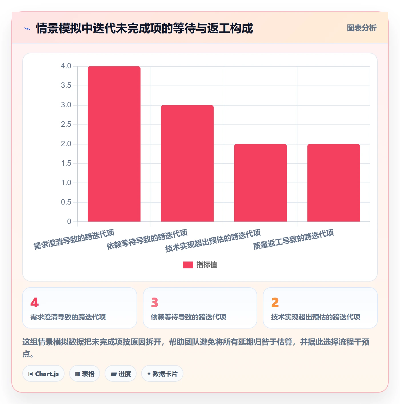 Story落地方案：研发团队开展敏捷项目的流程优化案例解析