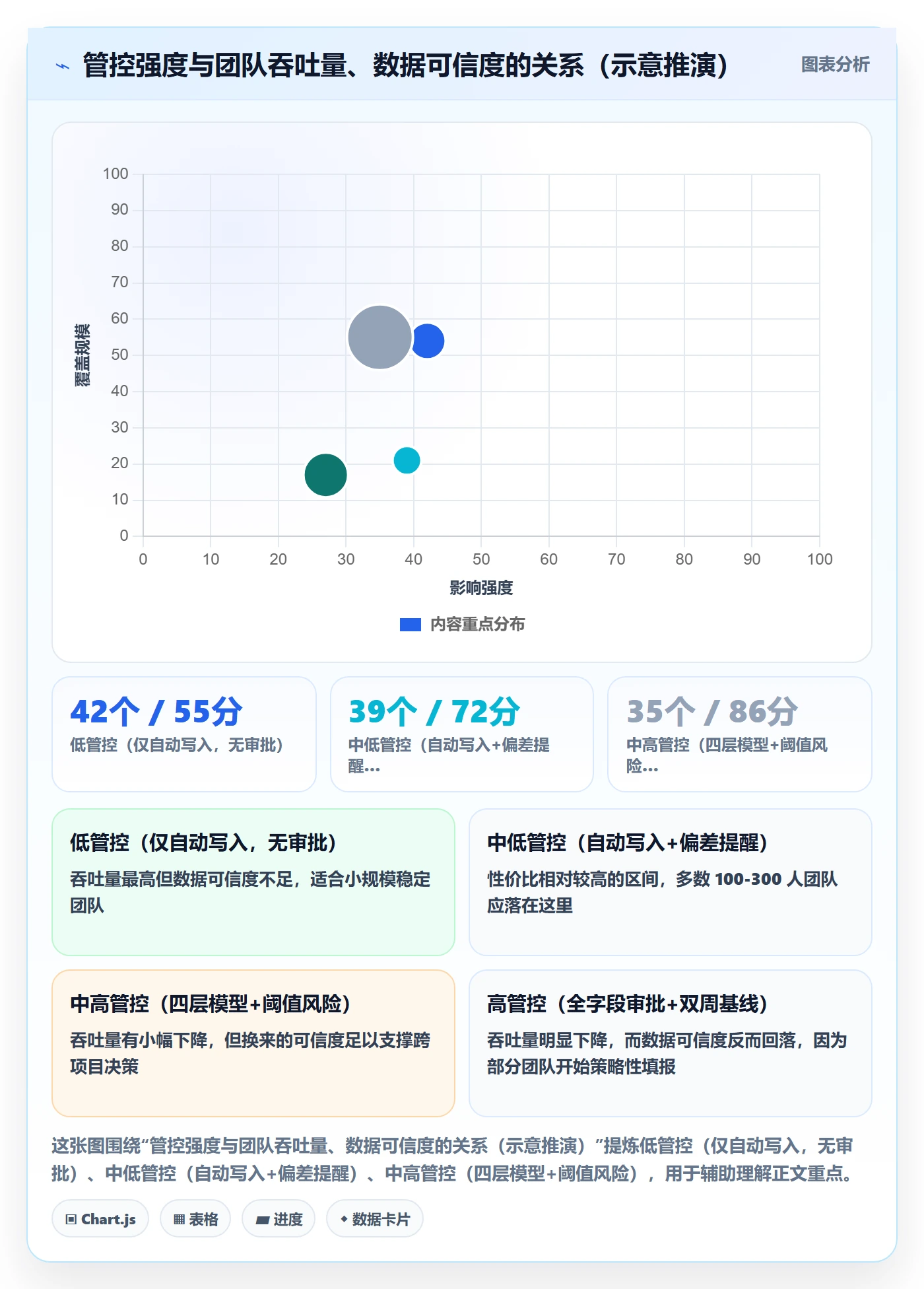 任务属性开始时间全流程:PMO风险控制与一文讲清