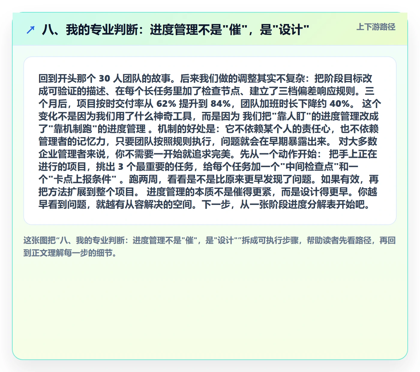 八、我的专业判断：进度管理不是"催"，是"设计"
