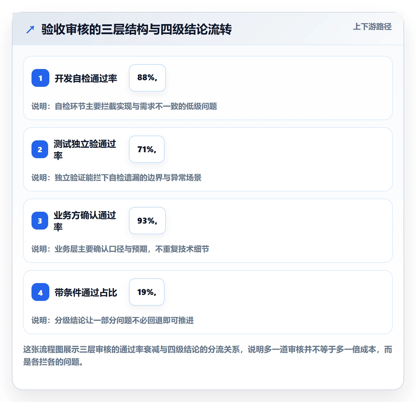 任务验收如何做好审核？研发团队入门指南与操作步骤