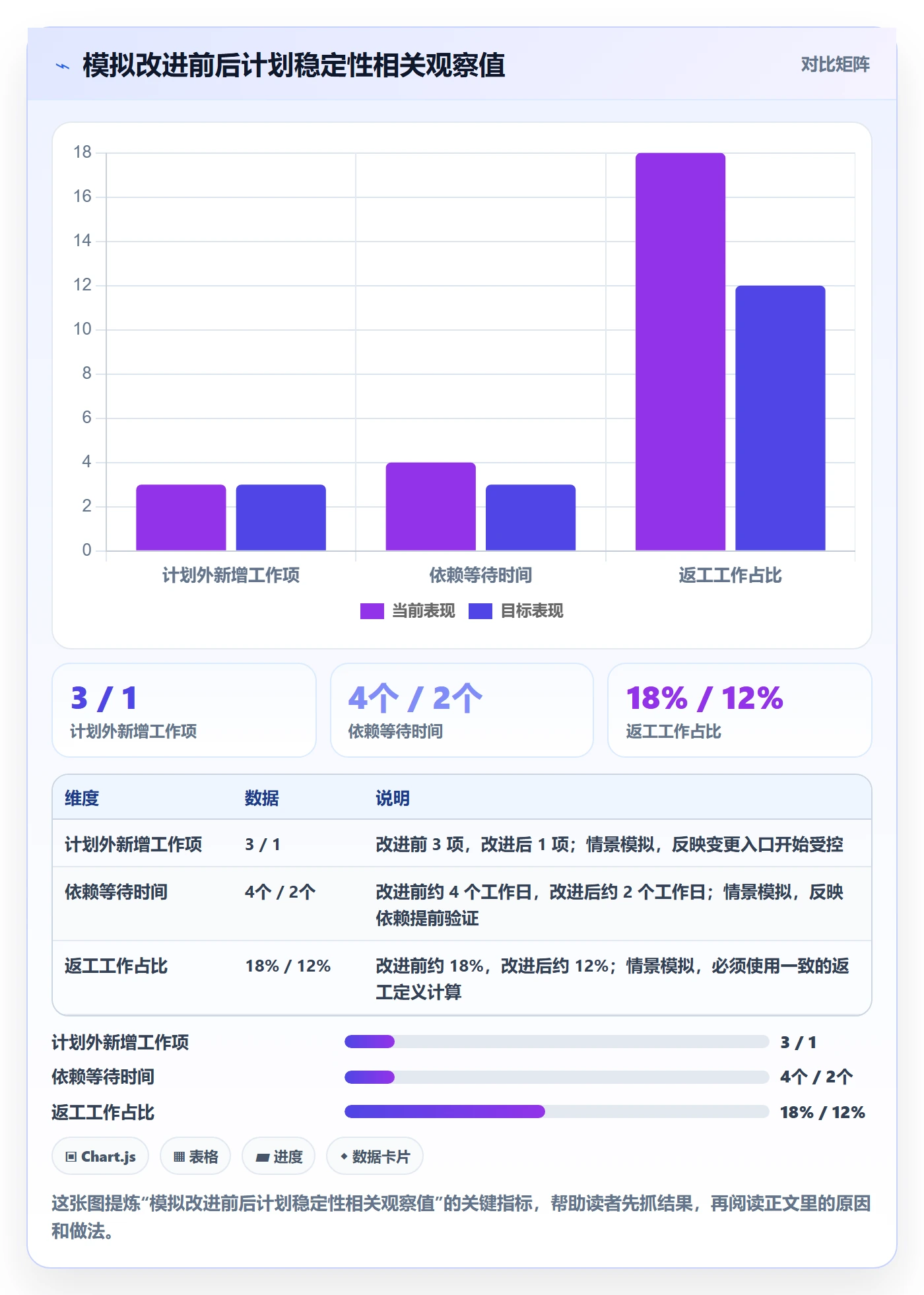 迭代规划最佳实践:研发团队需求排期协同管理,常见问题