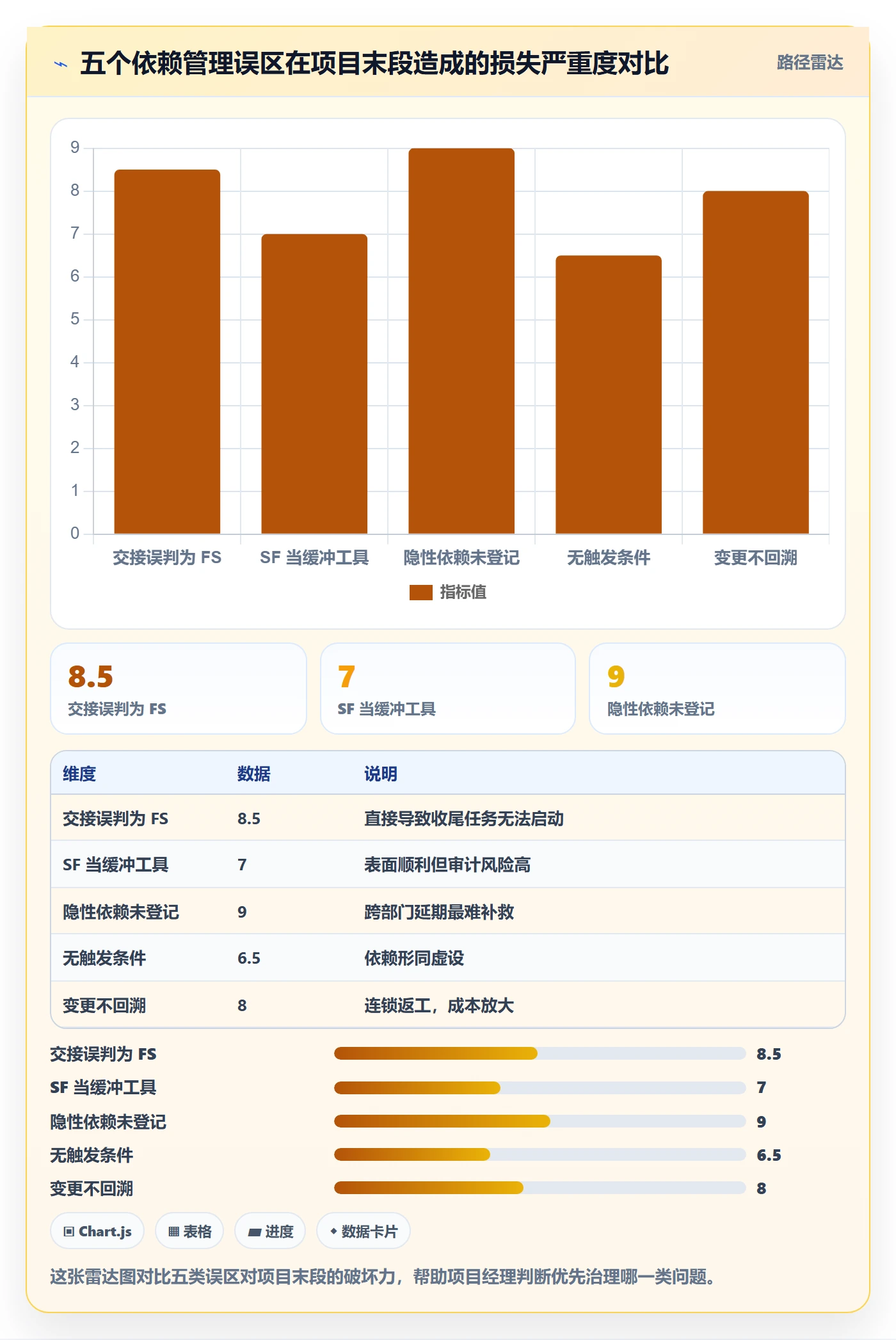 任务依赖SF教程:项目经理协同管理,避坑指南