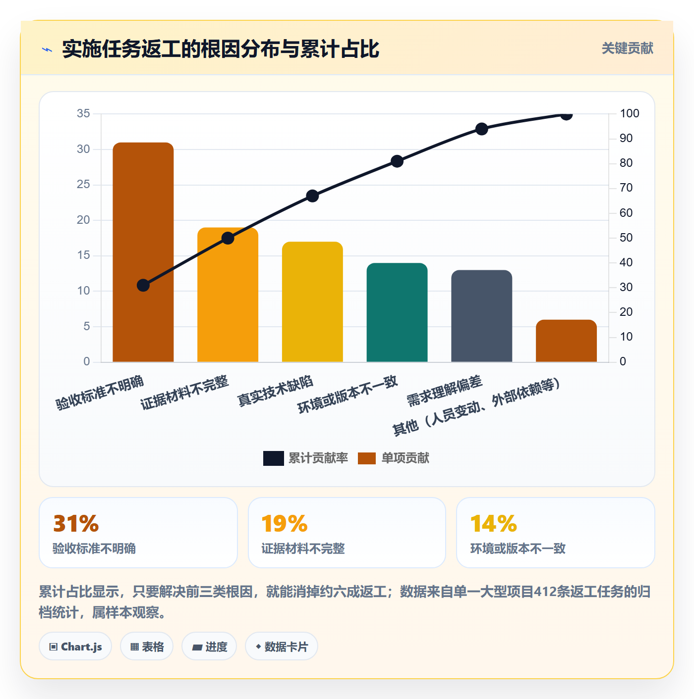 提交怎么做？实施团队落地方案：任务验收从0到1