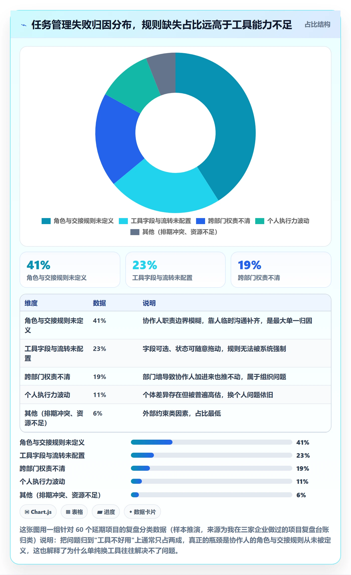 任务管理协作人全流程：项目经理落地方案与一文讲清
