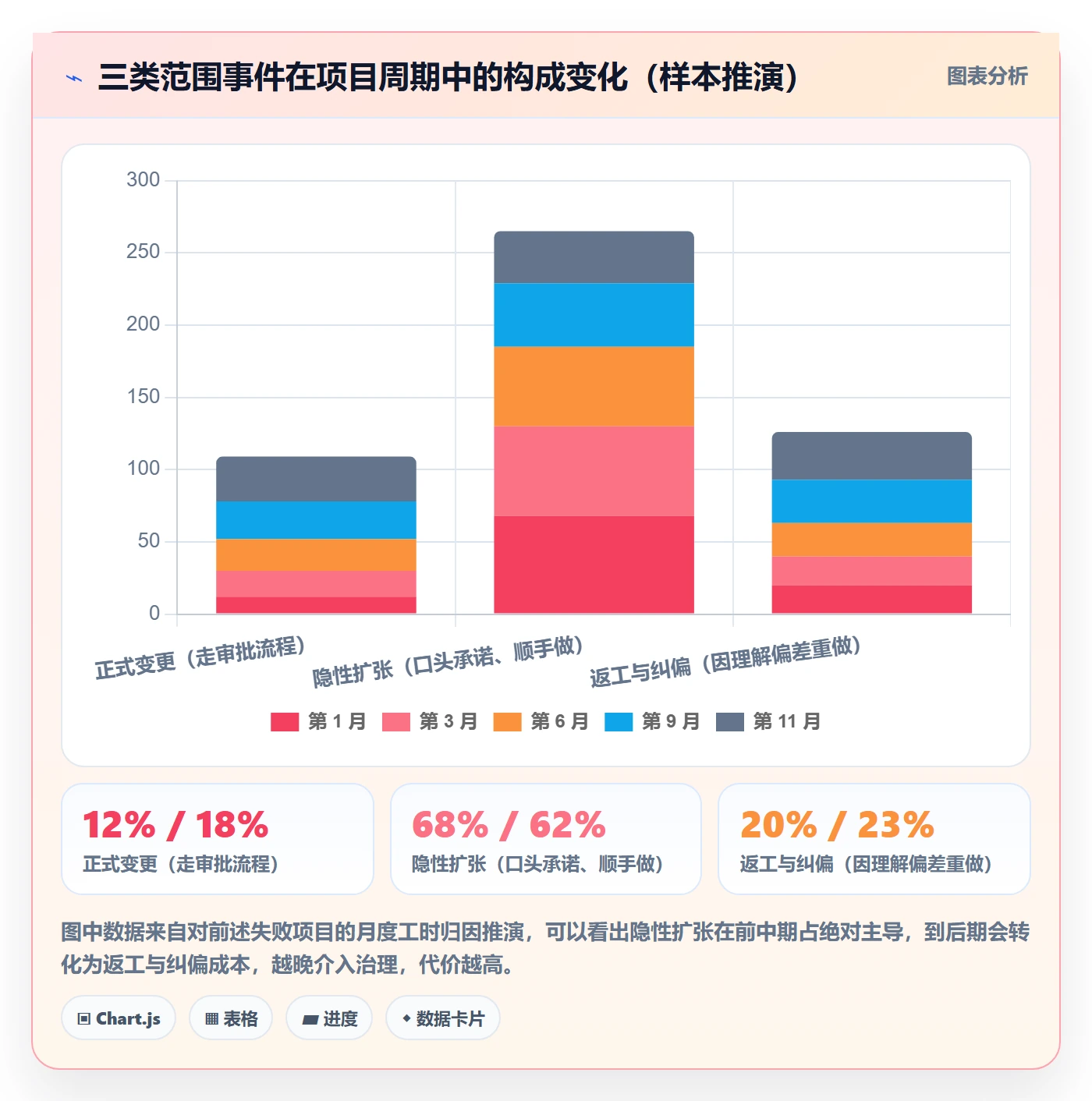 项目范围如何做好范围?实施团队最佳实践与操作步骤