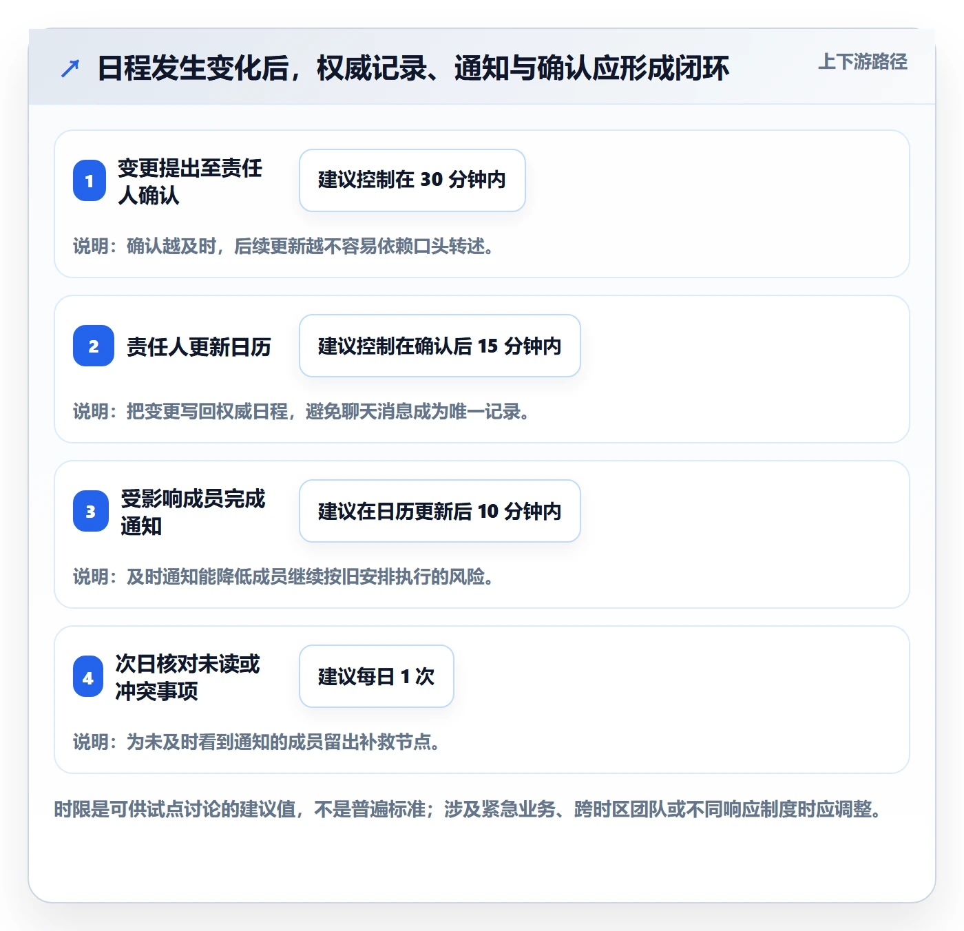 日视图最佳实践：跨部门团队日历视图效率提升，常见问题