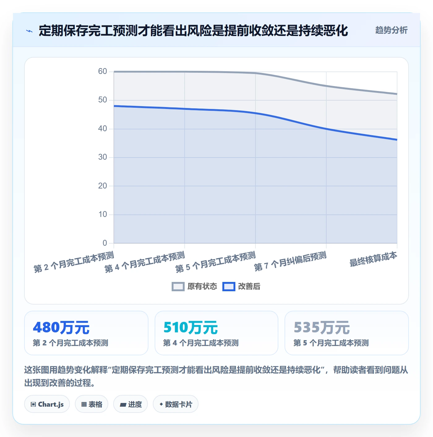 项目预算流程与规范:PMO预算管理最佳实践关键指标