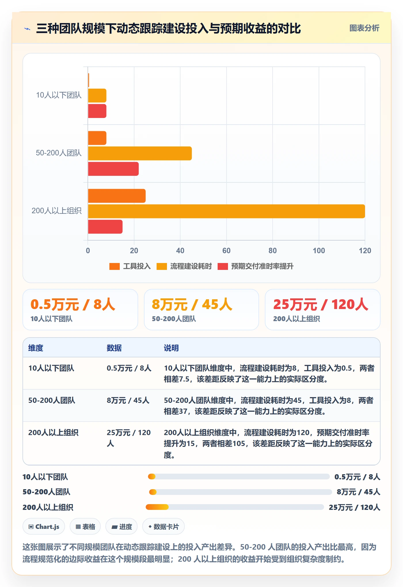 进度跟踪如何做好动态？项目经理协同管理与操作步骤