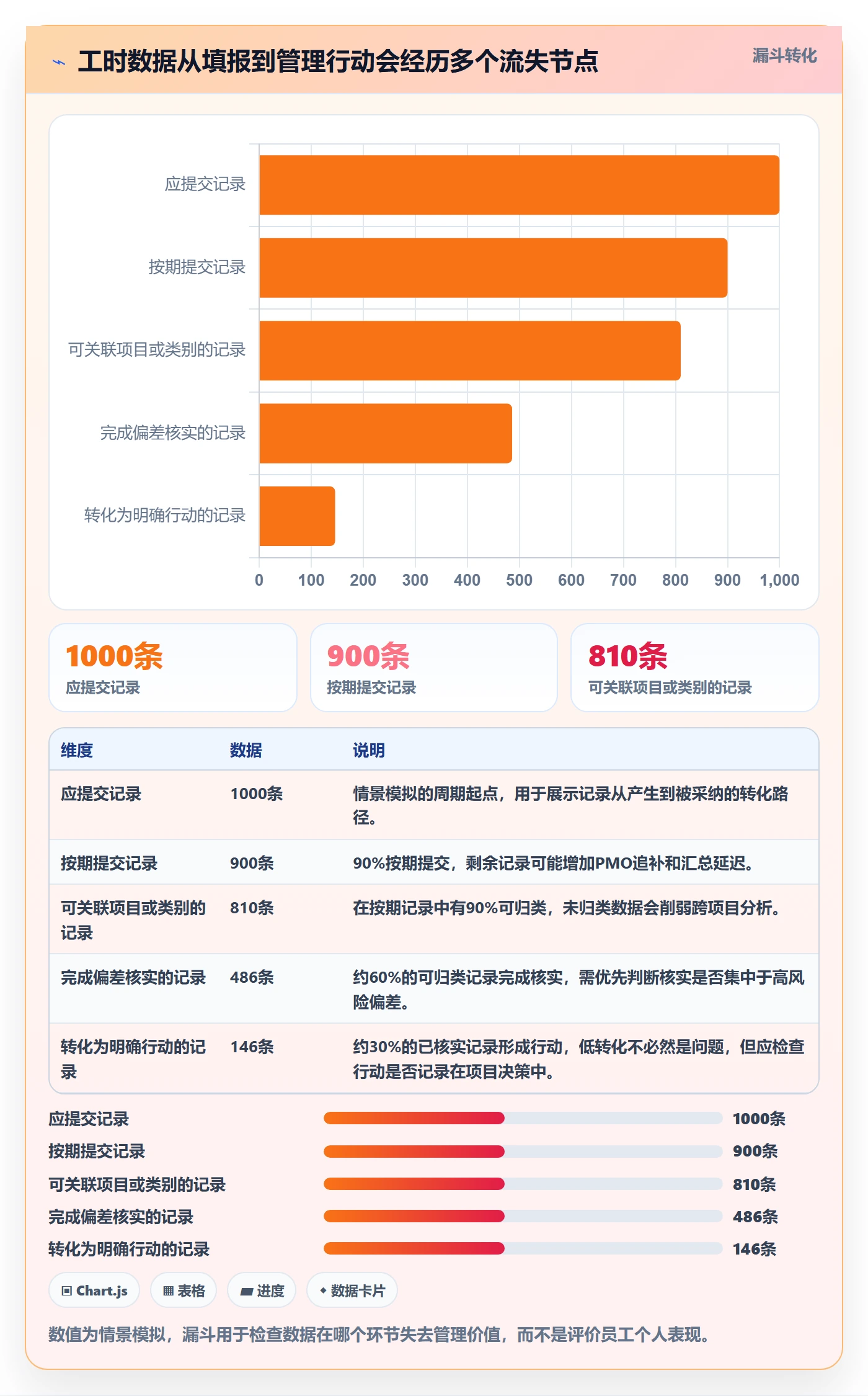 周报工时最佳实践:PMO工时表最佳实践,常见问题