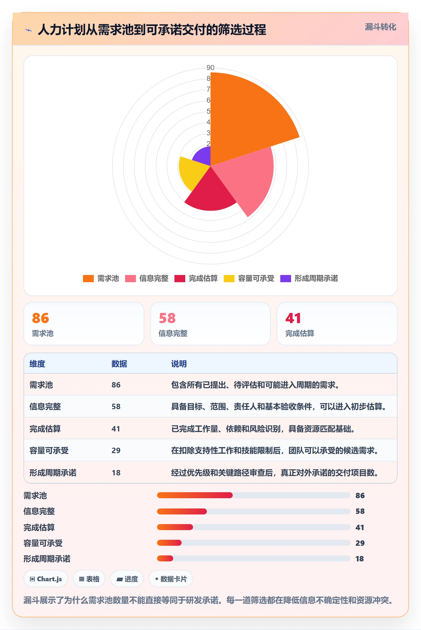 工作量管理指南：研发团队如何做好人力资源计划，落地方案全流程
