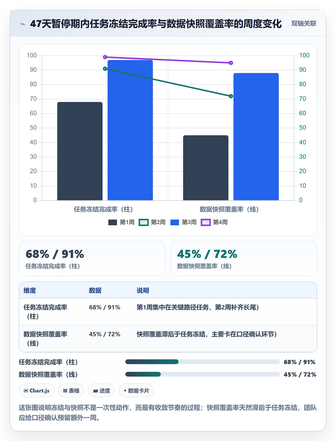 暂停管理指南:项目成员如何做好任务执行,数据分析全流程