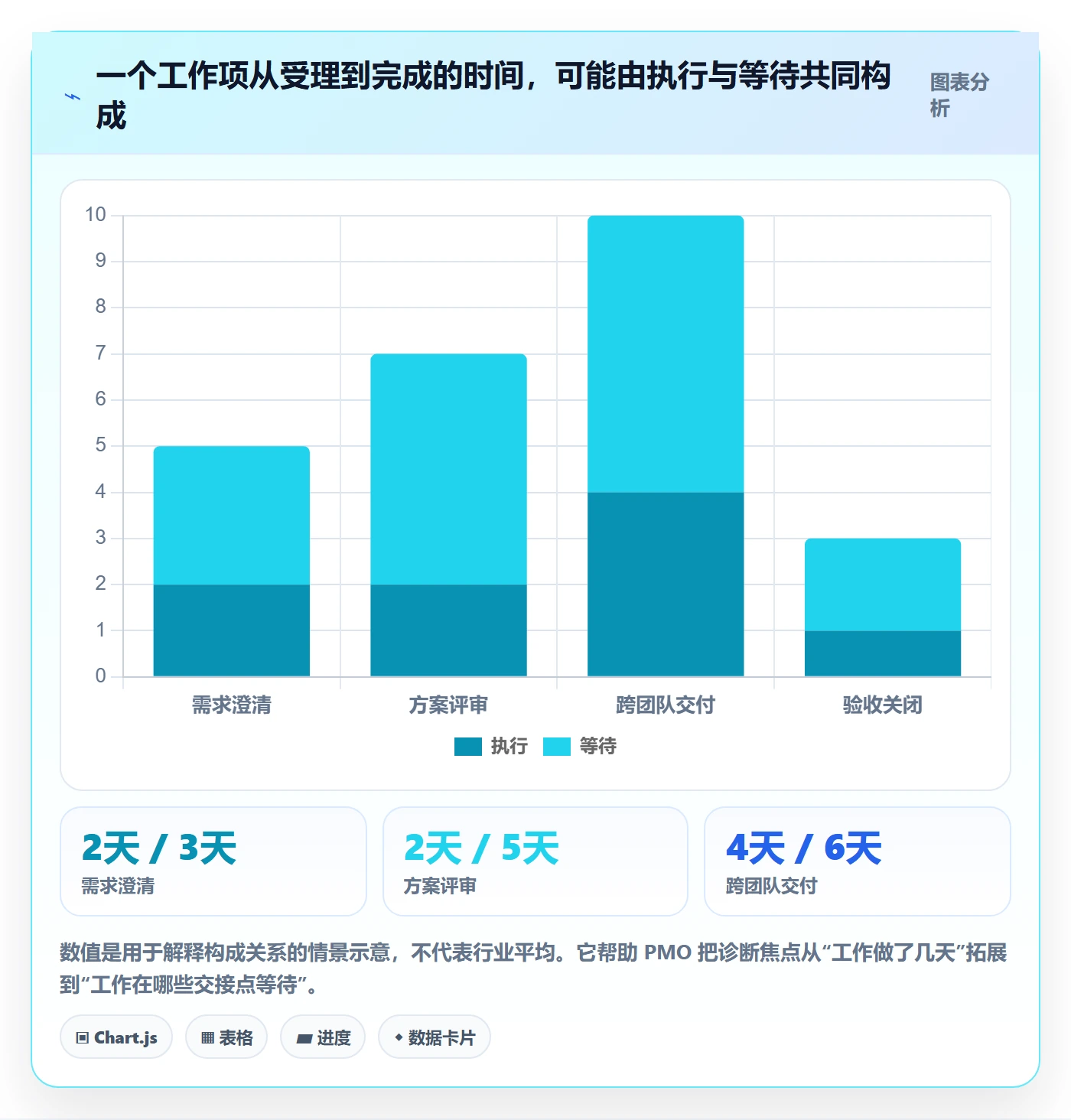 Kanban管理方法大全:PMO看板落地方案落地清单